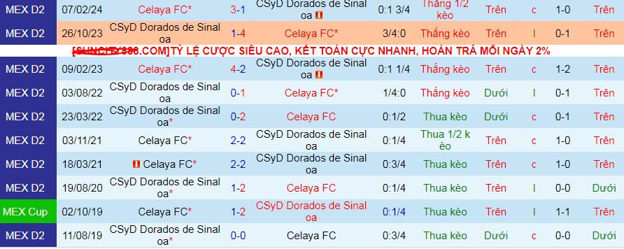 Nhận định, soi kèo Celaya vs Dorados Sinaloa, 08h00 ngày 19/8: Nối dài mạch thắng - Ảnh 4