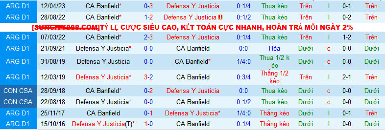 Nhận định, soi kèo Defensa Justicia vs CA Banfield, 07h00 ngày 20/8: Giải cơn khát thắng - Ảnh 4