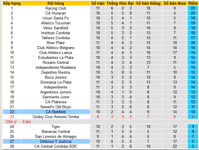 Nhận định, soi kèo Defensa Justicia vs CA Banfield, 07h00 ngày 20/8: Giải cơn khát thắng - Ảnh 5