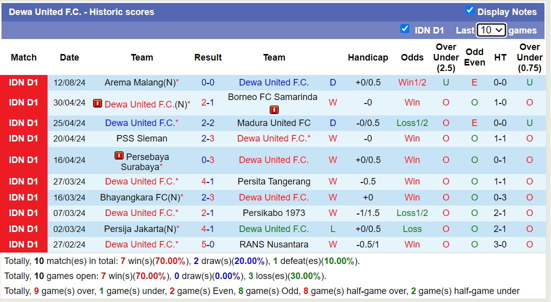 Nhận định, soi kèo Dewa United vs Persib Bandung, 19h00 ngày 19/8: Lật ngược lịch sử - Ảnh 1