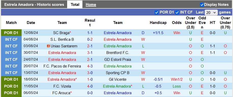 Nhận định, soi kèo Estrela vs Famalicao, 2h15 ngày 20/8: Tiếp đà hưng phấn - Ảnh 1