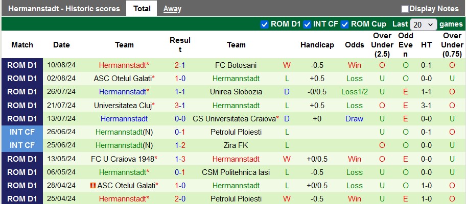 Nhận định, soi kèo Farul Constanta vs Hermannstadt, 2h00 ngày 20/8: Chiến thắng thứ hai - Ảnh 2