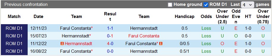 Nhận định, soi kèo Farul Constanta vs Hermannstadt, 2h00 ngày 20/8: Chiến thắng thứ hai - Ảnh 3