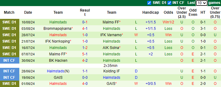 Nhận định, soi kèo GAIS vs Halmstads, 21h30 ngày 18/8: Đòi nợ lượt đi - Ảnh 2