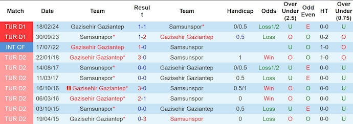 Nhận định, soi kèo Gaziantep vs Samsunspor, 1h45 ngày 19/8: Khó cản chủ nhà - Ảnh 3