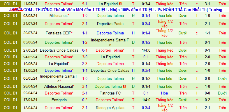 Nhận định, soi kèo Jaguares Cordoba vs Deportes Tolima, 06h15 ngày 20/8: Chủ nhà gặp khắc tinh - Ảnh 2