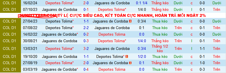 Nhận định, soi kèo Jaguares Cordoba vs Deportes Tolima, 06h15 ngày 20/8: Chủ nhà gặp khắc tinh - Ảnh 3