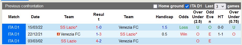 Nhận định, soi kèo Lazio vs Venezia, 1h45 ngày 19/8: Chân lý thuộc về kẻ mạnh - Ảnh 1