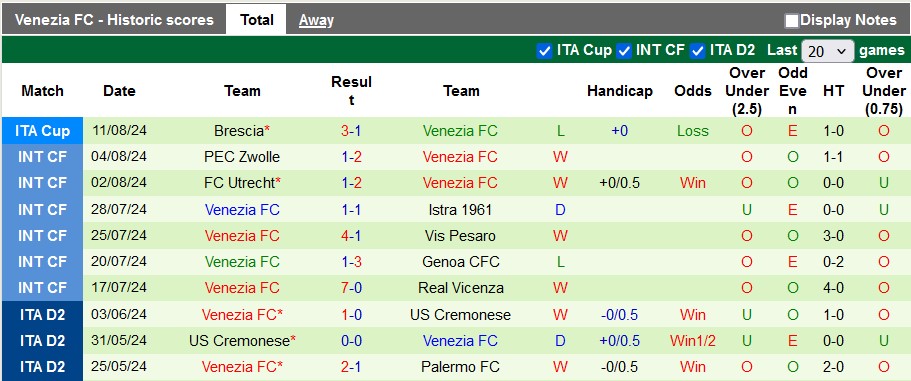 Nhận định, soi kèo Lazio vs Venezia, 1h45 ngày 19/8: Chân lý thuộc về kẻ mạnh - Ảnh 3