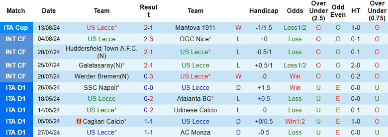 Nhận định, soi kèo Lecce vs Atalanta, 23h30 ngày 19/8: Cửa dưới thất thế - Ảnh 1