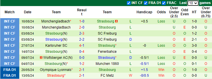 Nhận định, soi kèo Montpellier vs Strasbourg, 22h00 ngày 18/8: Thời cơ tới - Ảnh 2