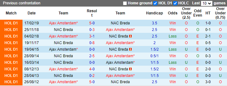 Nhận định, soi kèo NAC Breda vs Ajax Amsterdam, 21h45 ngày 18/8: Không dễ dàng - Ảnh 3