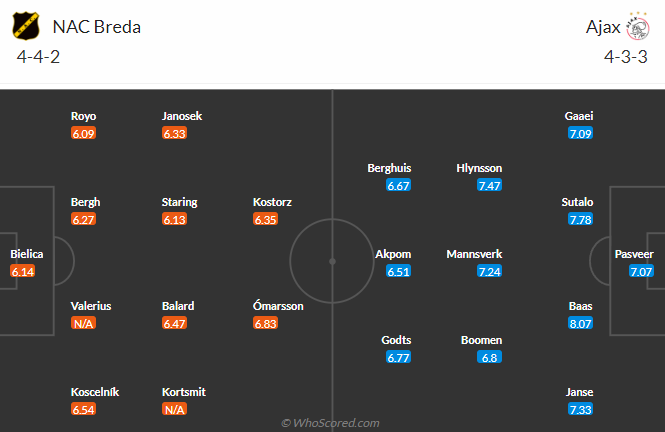 Nhận định, soi kèo NAC Breda vs Ajax Amsterdam, 21h45 ngày 18/8: Không dễ dàng - Ảnh 5