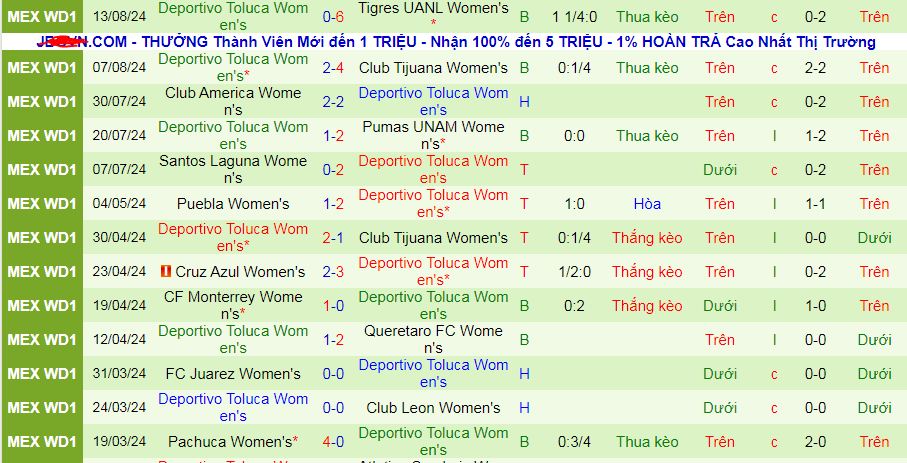 Nhận định, soi kèo Nữ Queretaro vs Nữ Deportivo Toluca, 10h05 ngày 19/8: Toluca ca khúc khải hoàn - Ảnh 2