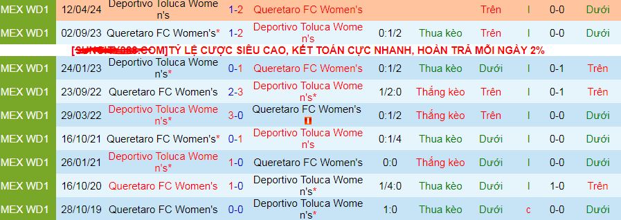 Nhận định, soi kèo Nữ Queretaro vs Nữ Deportivo Toluca, 10h05 ngày 19/8: Toluca ca khúc khải hoàn - Ảnh 3