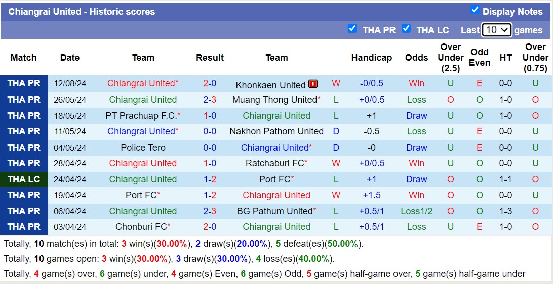 Nhận định, soi kèo Port FC vs Chiangrai United, 19h00 ngày 19/8: Sáng cửa dưới - Ảnh 2