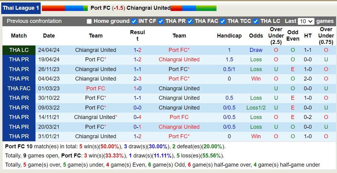 Nhận định, soi kèo Port FC vs Chiangrai United, 19h00 ngày 19/8: Sáng cửa dưới - Ảnh 3