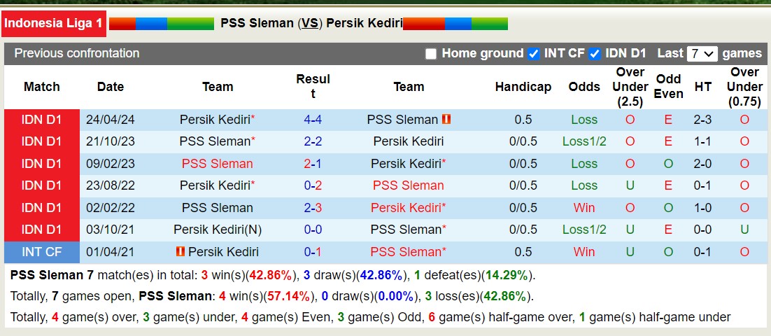 Nhận định, soi kèo PSS Sleman vs Persik Kediri, 15h30 ngày 19/8: Điểm tựa sân nhà - Ảnh 3