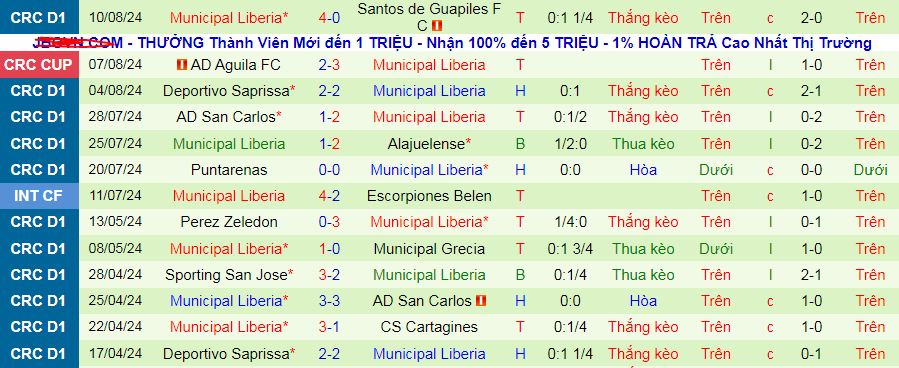 Nhận định, soi kèo Sporting San Jose vs Municipal Liberia, 07h00 ngày 19/8: Giữ vững ngôi đầu - Ảnh 2