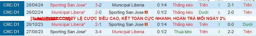 Nhận định, soi kèo Sporting San Jose vs Municipal Liberia, 07h00 ngày 19/8: Giữ vững ngôi đầu - Ảnh 3