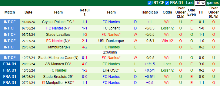 Nhận định, soi kèo Toulouse vs Nantes, 22h00 ngày 18/8: Sân nhà là điểm yếu - Ảnh 2