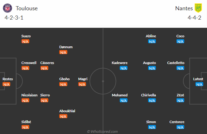 Nhận định, soi kèo Toulouse vs Nantes, 22h00 ngày 18/8: Sân nhà là điểm yếu - Ảnh 5