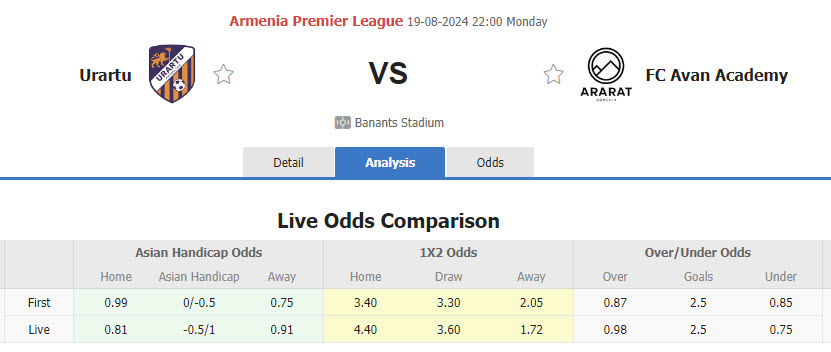 Nhận định, soi kèo Urartu vs Ararat-Armenia, 22h00 ngày 19/8: Chủ nhà lép vế - Ảnh 1
