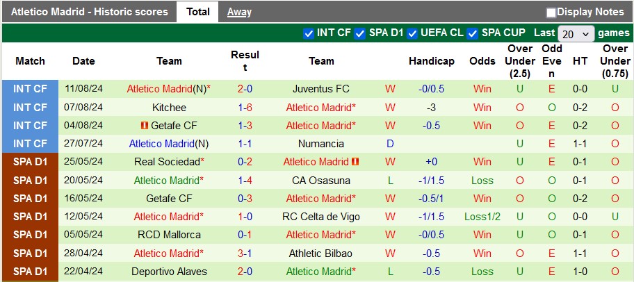 Nhận định, soi kèo Villarreal vs Atletico Madrid, 2h30 ngày 20/8 - Ảnh 2