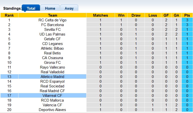 Nhận định, soi kèo Villarreal vs Atletico Madrid, 2h30 ngày 20/8 - Ảnh 4