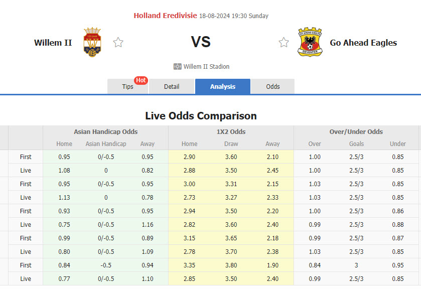 Nhận định, soi kèo Willem II vs Go Ahead Eagles	, 19h30 ngày 18/8: Tân binh cứng đầu - Ảnh 1