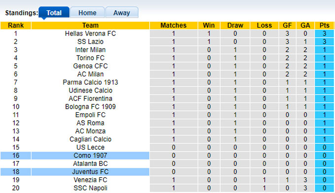 Chuyên gia Tony Ansell dự đoán Juventus vs Como, 01h45 ngày 20/8 - Ảnh 5