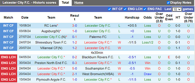 Chuyên gia Tony Ansell dự đoán Leicester vs Tottenham, 02h00 ngày 20/8 - Ảnh 4