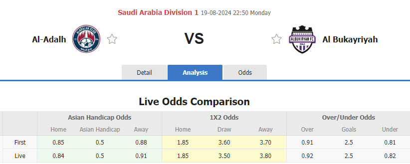 Nhận định, soi kèo Al-Adalah vs Al Bukayriyah, 22h50 ngày 19/8: Tận dụng lợi thế sân nhà - Ảnh 1