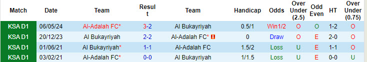 Nhận định, soi kèo Al-Adalah vs Al Bukayriyah, 22h50 ngày 19/8: Tận dụng lợi thế sân nhà - Ảnh 4