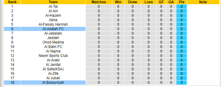Nhận định, soi kèo Al-Adalah vs Al Bukayriyah, 22h50 ngày 19/8: Tận dụng lợi thế sân nhà - Ảnh 5