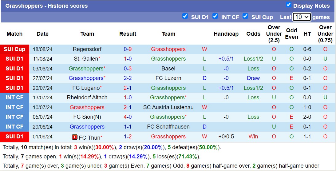 Nhận định, soi kèo Bayern Munich vs Grasshoppers, 16h30 ngày 20/8: Hùm xám gầm vang - Ảnh 2