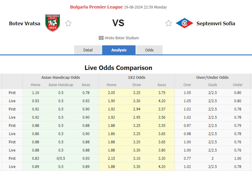 Nhận định, soi kèo Botev Vratsa vs Septemvri Sofia, 22h59 ngày 19/8: Điểm số đầu tiên - Ảnh 1