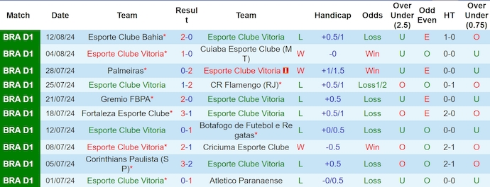 Nhận định, soi kèo EC Vitoria vs Cruzeiro, 6h00 ngày 20/8: Chủ nhà sa sút - Ảnh 1