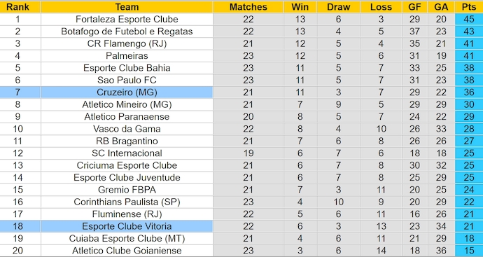 Nhận định, soi kèo EC Vitoria vs Cruzeiro, 6h00 ngày 20/8: Chủ nhà sa sút - Ảnh 4