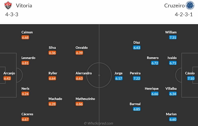 Nhận định, soi kèo EC Vitoria vs Cruzeiro, 6h00 ngày 20/8: Chủ nhà sa sút - Ảnh 6