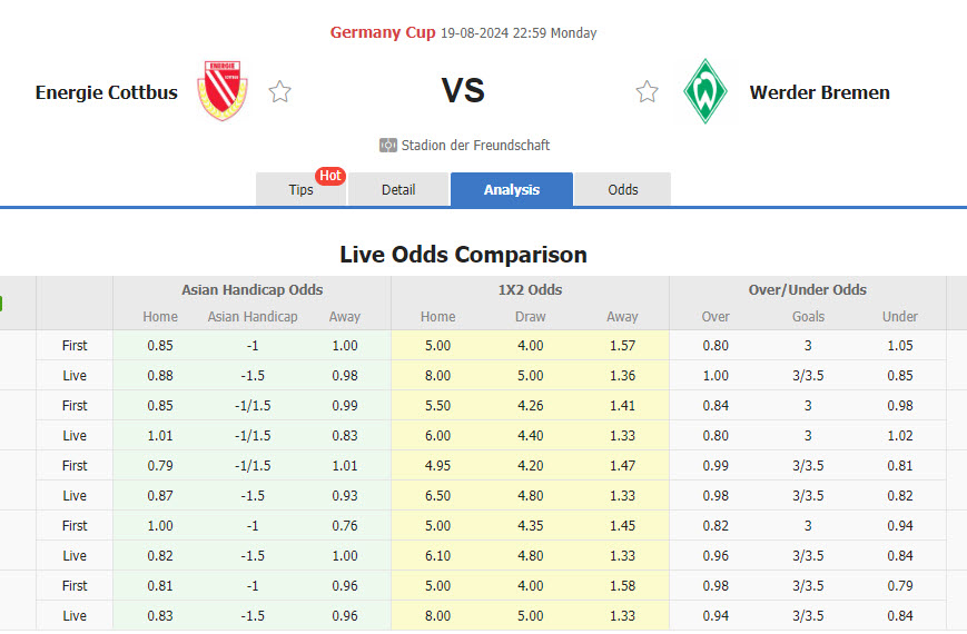 Nhận định, soi kèo Energie Cottbus vs Werder Bremen, 22h59 ngày 19/8: Dễ dàng giành vé - Ảnh 1