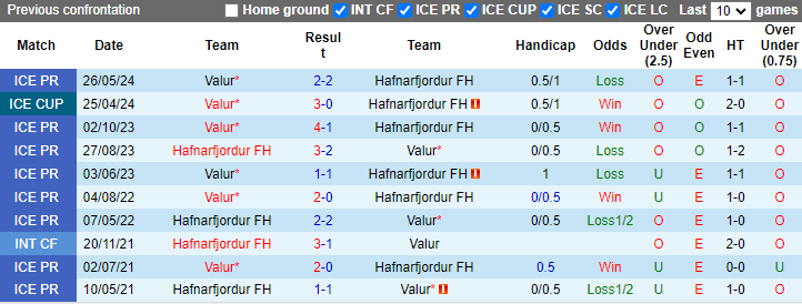 Nhận định, soi kèo Hafnarfjordur FH vs Valur, 1h00 ngày 20/8: Cửa dưới sáng - Ảnh 4