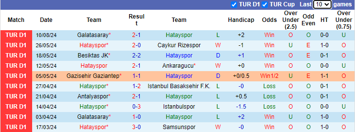 Nhận định, soi kèo Hatayspor vs Kasimpasa, 1h00 ngày 20/8: Thắng lợi đầu tay - Ảnh 1