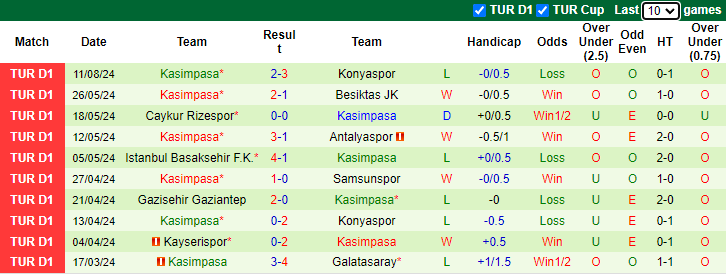 Nhận định, soi kèo Hatayspor vs Kasimpasa, 1h00 ngày 20/8: Thắng lợi đầu tay - Ảnh 2