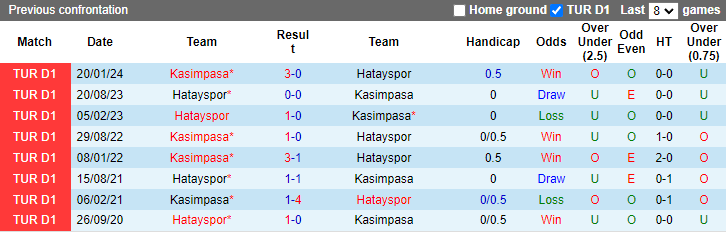 Nhận định, soi kèo Hatayspor vs Kasimpasa, 1h00 ngày 20/8: Thắng lợi đầu tay - Ảnh 3