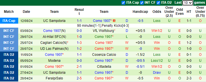 Nhận định, soi kèo Juventus vs Como, 1h45 ngày 20/8: Chờ đợi bất ngờ - Ảnh 2