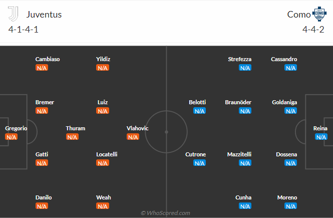 Nhận định, soi kèo Juventus vs Como, 1h45 ngày 20/8: Chờ đợi bất ngờ - Ảnh 7