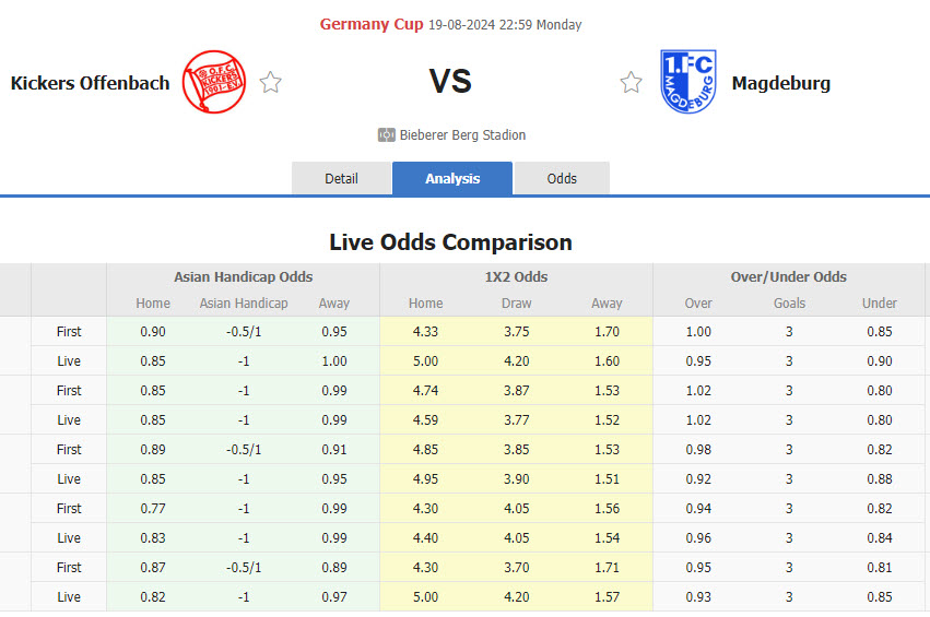 Nhận định, soi kèo Kickers Offenbach vs Magdeburg, 22h59 ngày 19/8: Không đặt mục tiêu - Ảnh 1