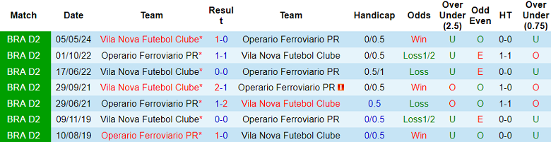 Nhận định, soi kèo Operario Ferroviario vs Vila Nova, 07h30 ngày 21/8: Cửa trên ‘tạch’ - Ảnh 3