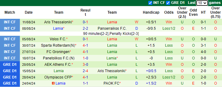 Nhận định, soi kèo Panetolikos vs Lamia, 1h00 ngày 20/8: Tiếp đà bất bại - Ảnh 2